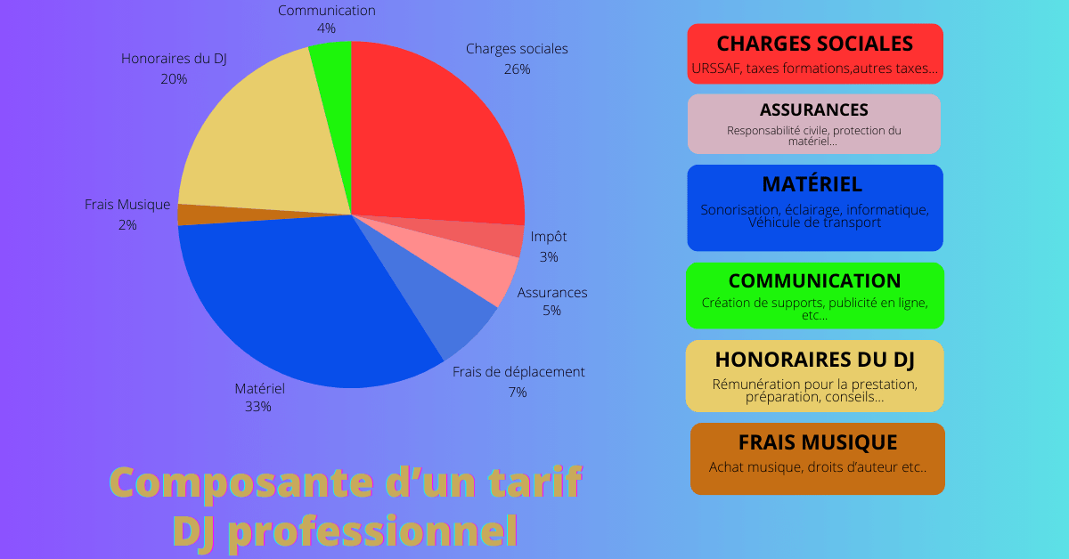 Salaire DJ événementiel : combien gagne un pro en 2025 Salaire DJ événementiel : combien gagne un pro en 2025
